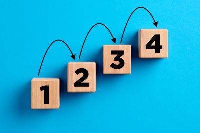 Schritt für Schritt priorisieren