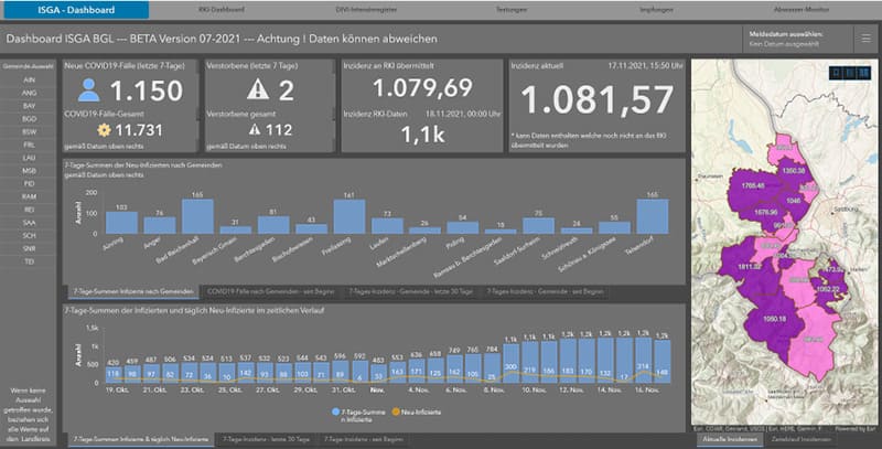 BGI Dashboard