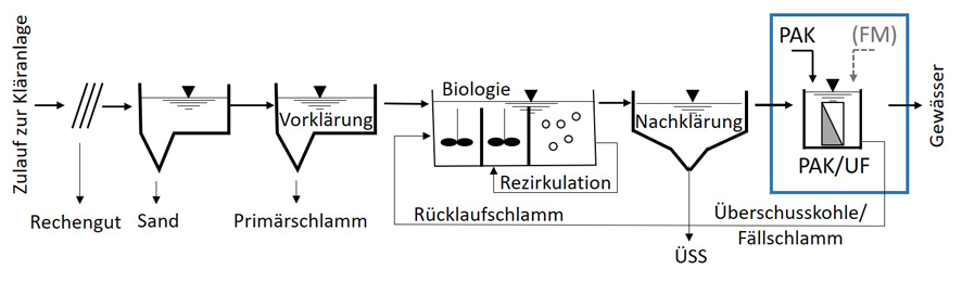 So arbeitet ein Klärwerk. In Wiesbaden kommt eine weitere Reinigungsstufe dazu.