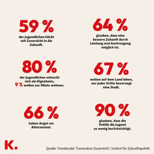 Grafik Jugend in Deutschland