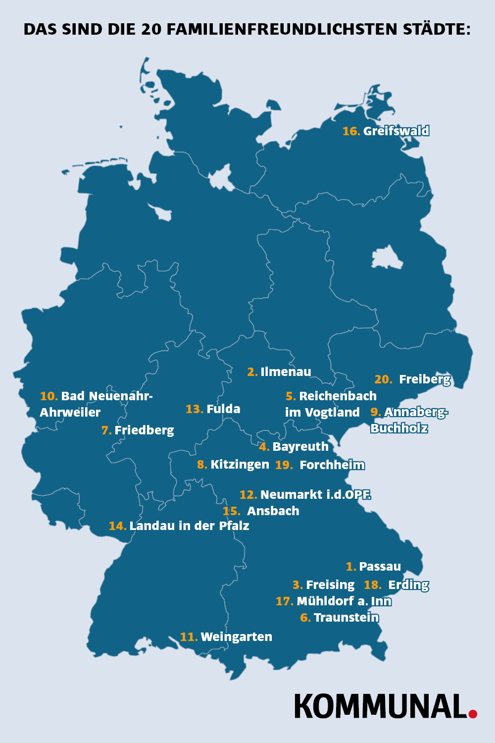 Die familienfreundlichsten Städte Deutschlands