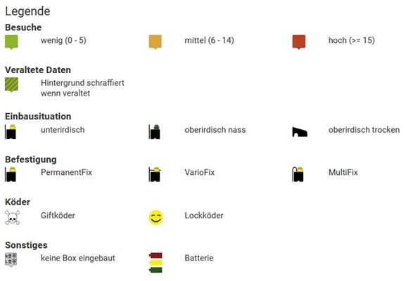 Legende Programm