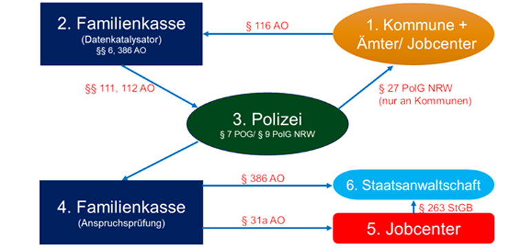 Das NRW-Modell "Missimo" in der grafischen Darstellung. 