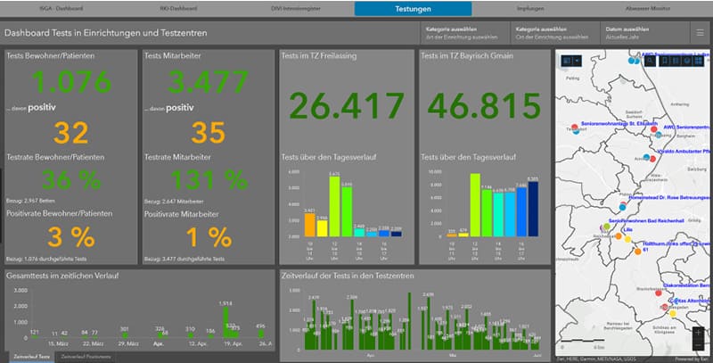 Test Dashboard