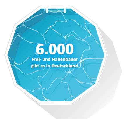 Grafik Bäder