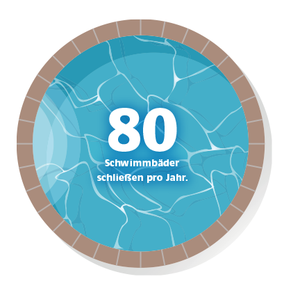 Grafik Bäderschließungen