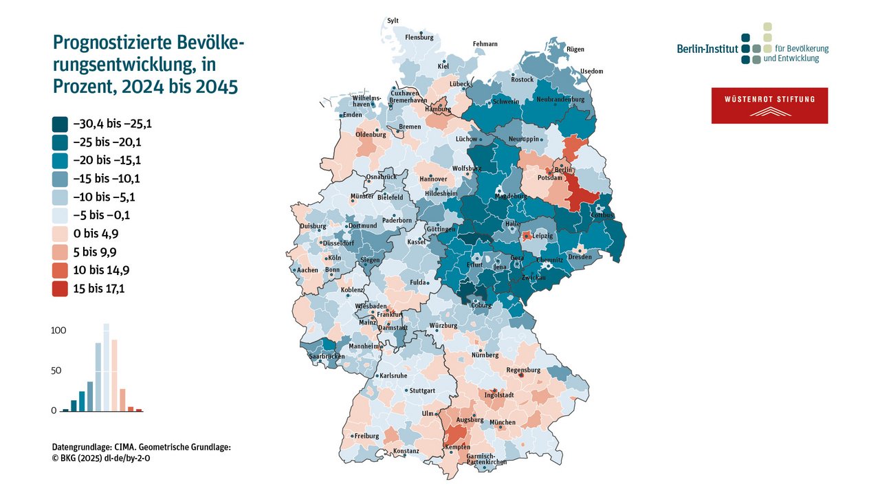 Diagramm zur prognostizierten Veränderung der Altersgruppen auf Kreisebene von 2024 bis 2045 in Prozent