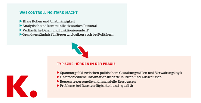 Grafik erfolgreiches Controlling