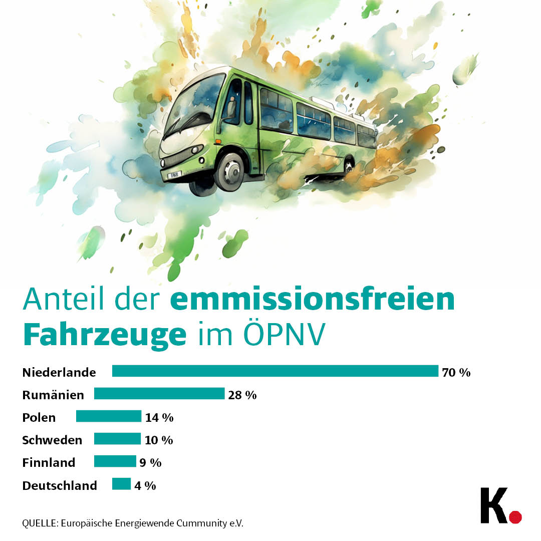 Busflotte fährt mit Speiseöl