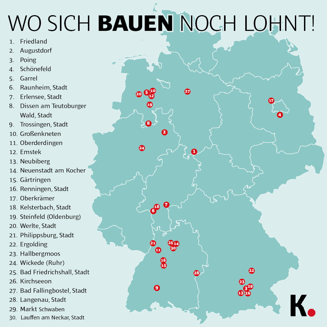 Kleinstadt-Ranking