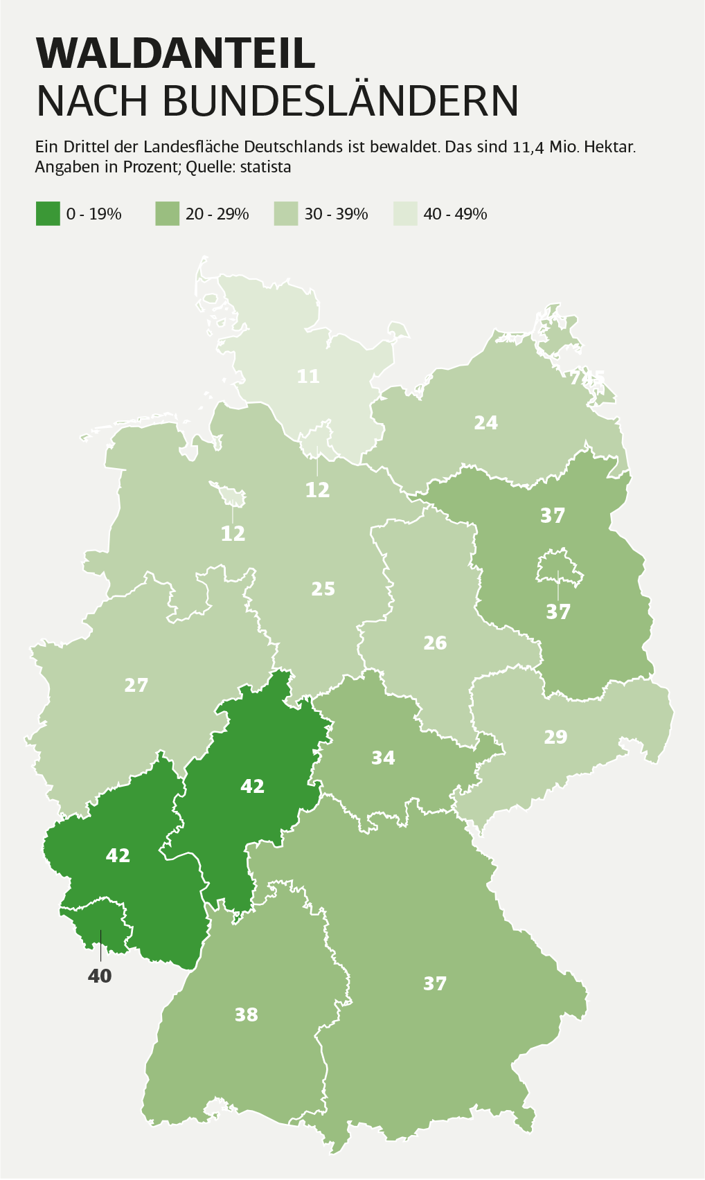 Bürgerwald-Genossenschaften