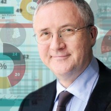 Manfred Güllner, Geschäftsführer von Forsa